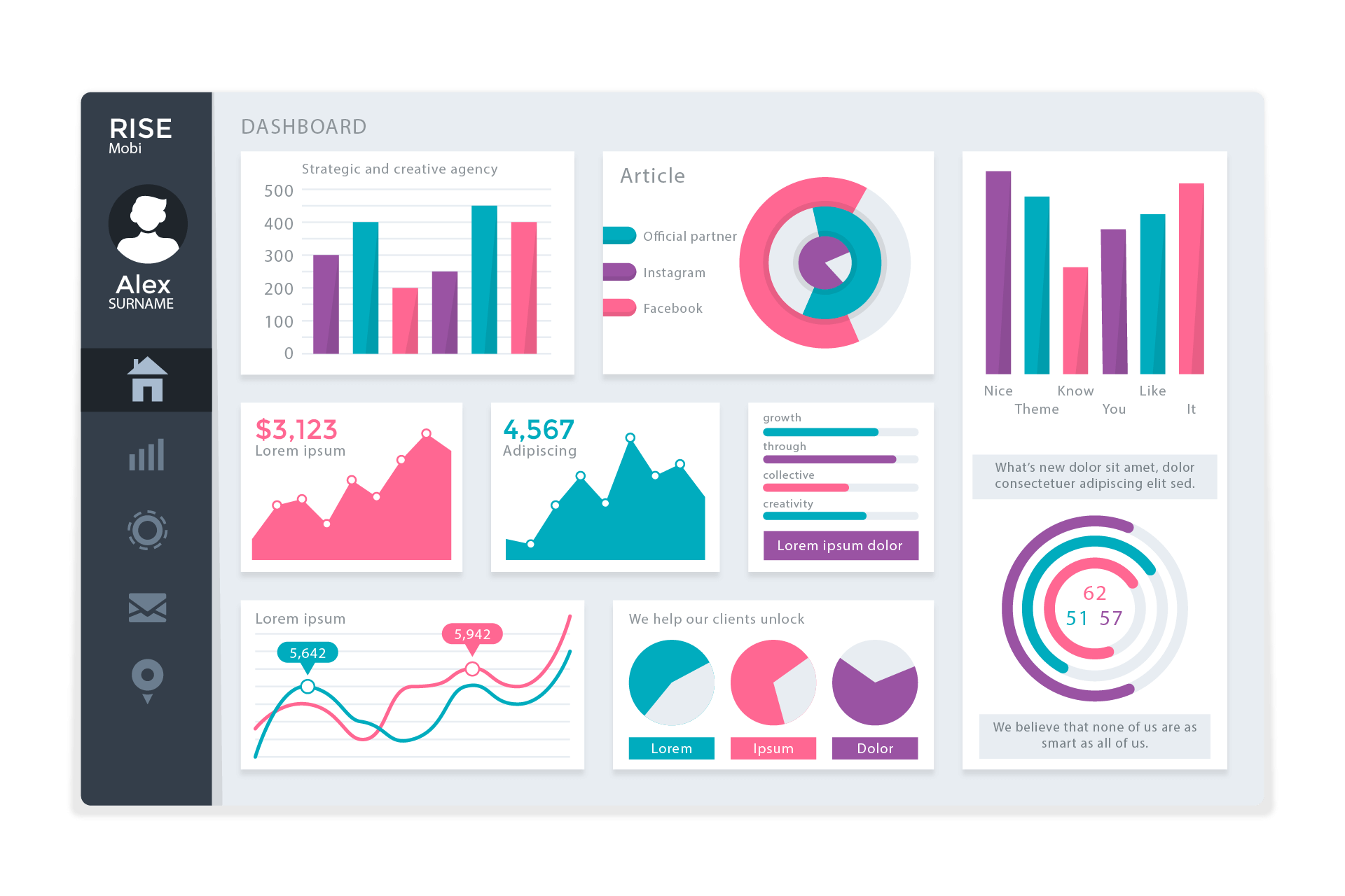 WIT Dashboard comptable miami